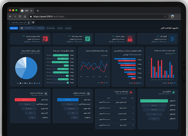 نمونه داشبورد هوش تجاری نویان